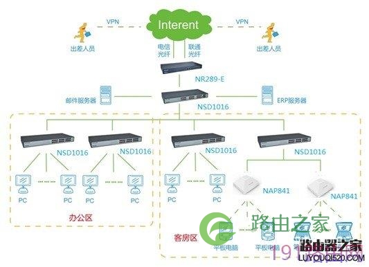 磊科路由器WIFI公寓全覆盖设置方案