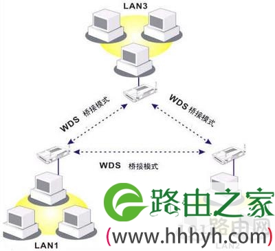 WDS是什么