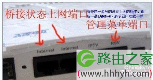 华为HG510无线路由器设置具体步骤