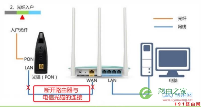 为什么输入192.168.1.1进去的是移动