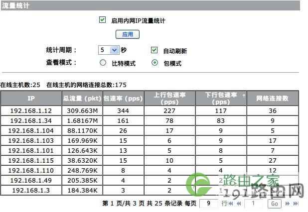 h3c er3100如何限速