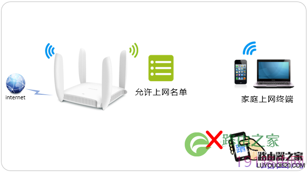 新版tp-link路由器如何设置MAC地址过滤