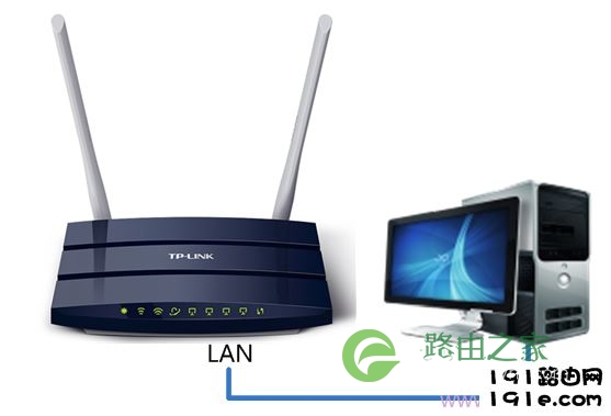 先让计算机连接到路由器的LAN接口