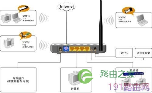 腾达tenda无线路由器设置图文教程详解