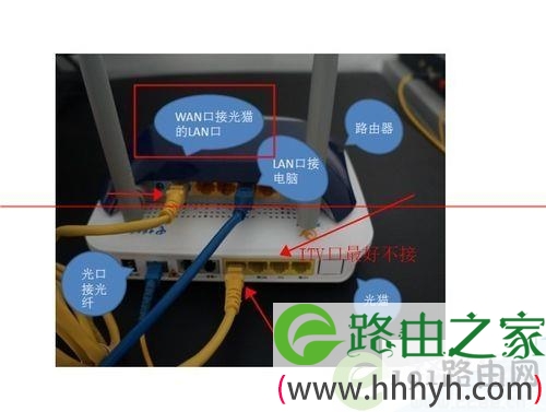 关于光猫设置的说明和常见问题