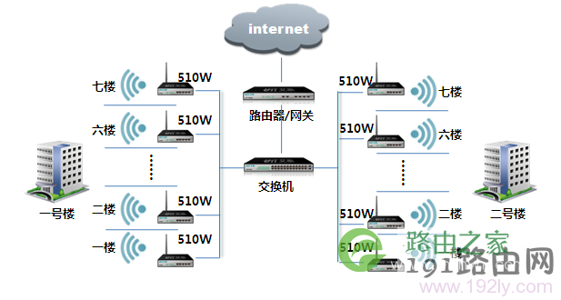 小区宽带拓扑图
