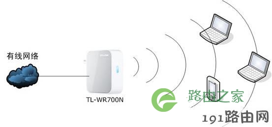 tp_link-mini无线路由器网络拓扑