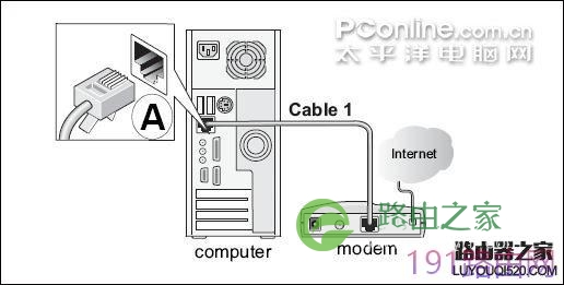 netgear wgr614 v9 无线路由器设置方法详解1 - 紫の妍 - 逝佉姩桦嘚点滴