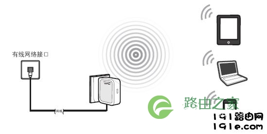 192.168.1.253路由器AP模式拓扑 192.168.1.253路由器AP模式拓扑