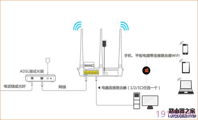 腾达无线路由器怎么设置使用？（新手指南）