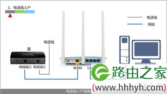 华为路由器192.168.3.1打不开怎么办