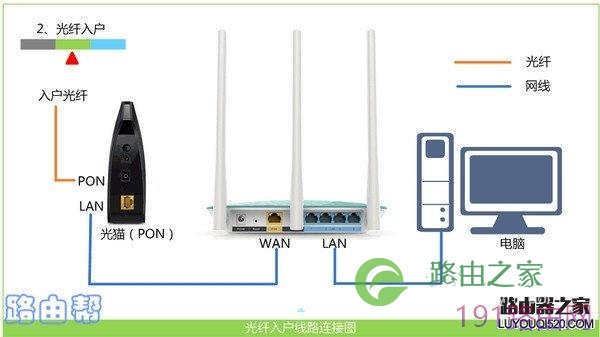 TP-Link路由器网线连接方法