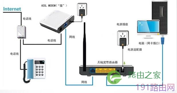 斐讯路由器设置步骤指南