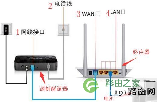 光猫和无线路由器的正确接法图解