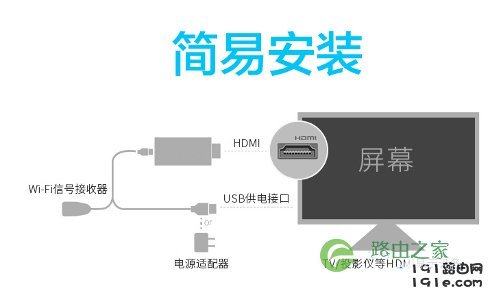同屏器设置