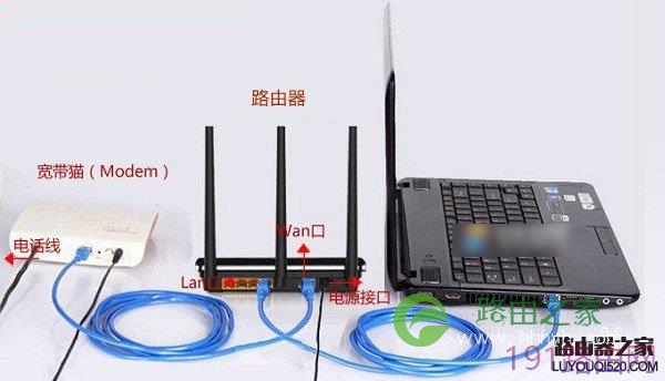 斐讯HGE1208无线路由器安装