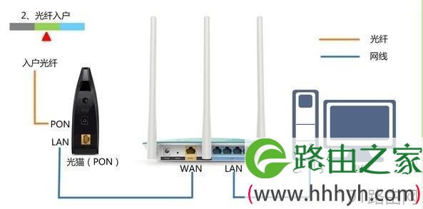磊科nw737无线路由器设置图解教程