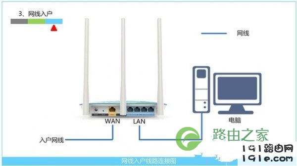 路由器设置好了但是连接不上网怎么办？