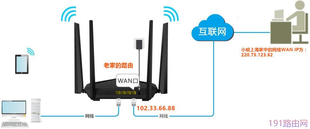 腾达路由器怎么设置远程管理