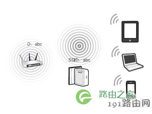 Repeater（中继）模式