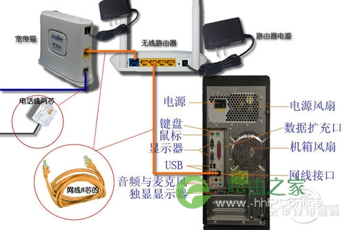 192.168.1.1路由器设置步骤,192.168.0.1登录入口
