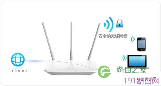 melogin.cn路由器密码设置与无线名称修改