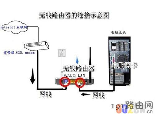 192.168.1.1为什么无法访问 192.168.1.1 打不开怎么办