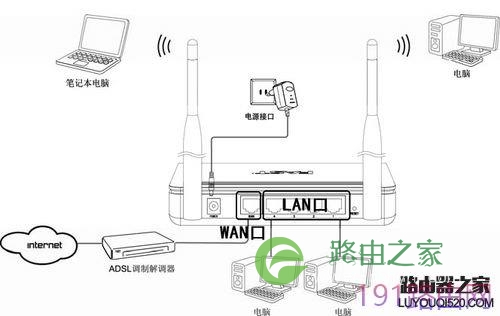 fast无线路由器怎么设置 fast无线路由器设置方法