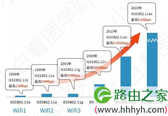 科普：Wi-Fi简史 WiFi的前生今世