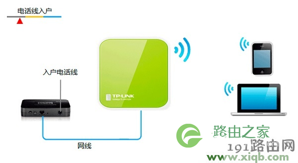 tplogin.cn无线路由器设置好了网络还是不能用
