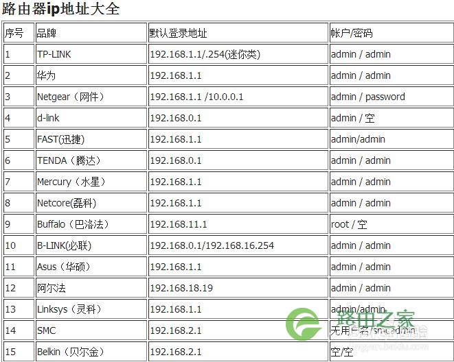 路由器登录页面地址