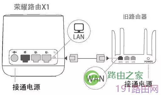 新买的荣耀路由X1 设置旧路由上网方式教程