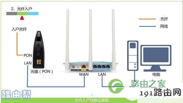 打不开路由器登陆界面怎么办？