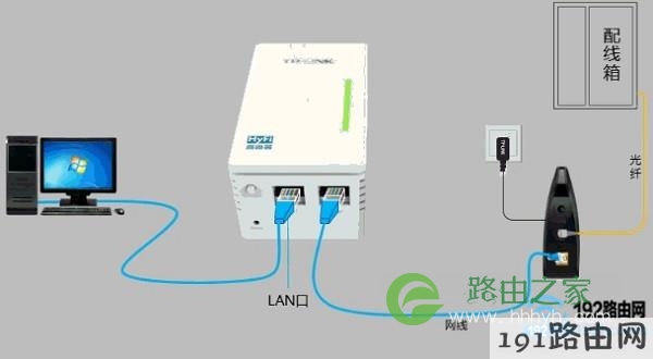 正确连接HyFi路由器