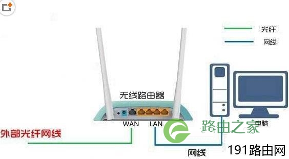 TPLINK WR340G路由器wan ip和外网ip不一致怎么办