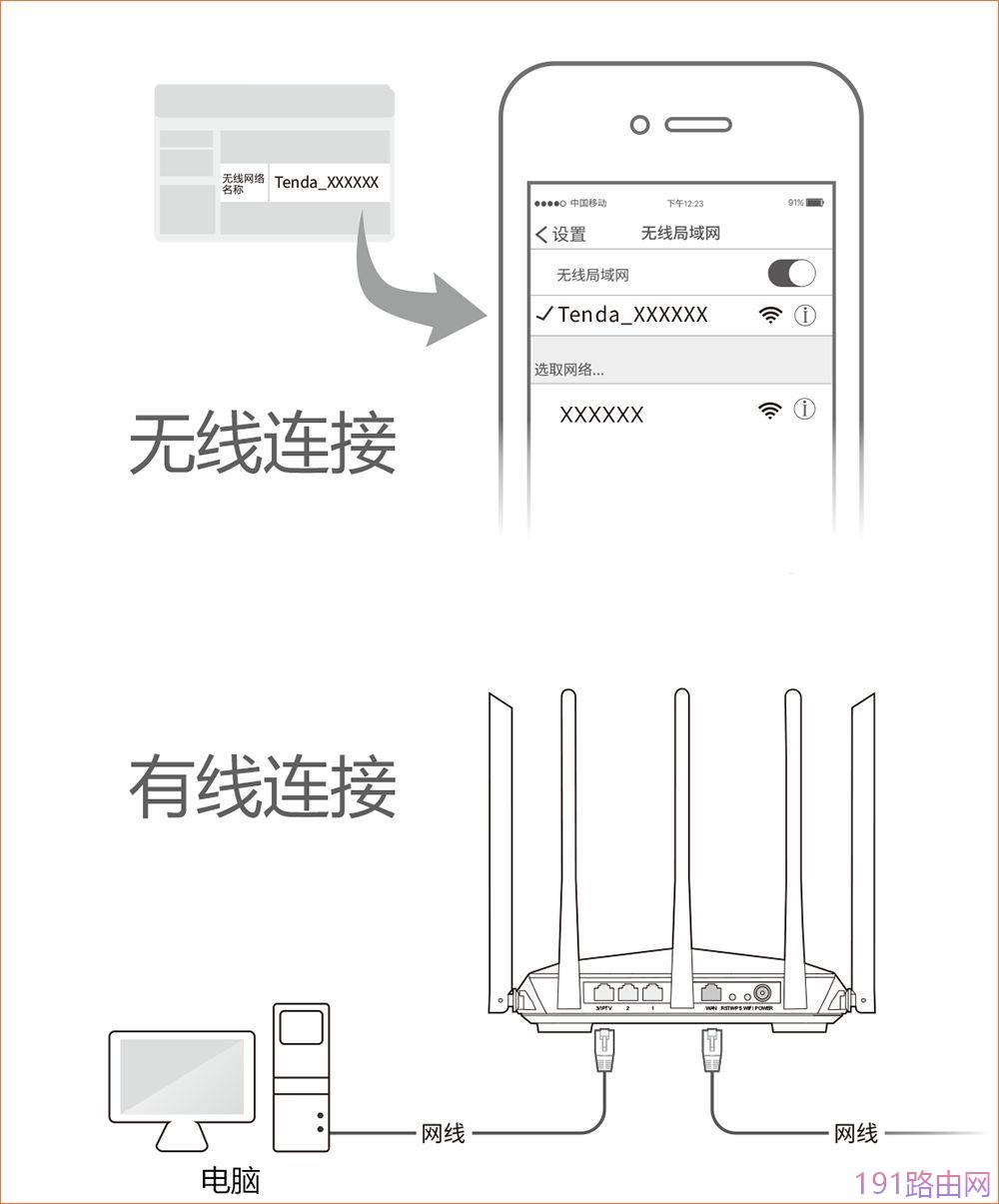 腾达穿墙路由器AC7安装设置方法