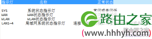 磊科无线路由器设置具体教程