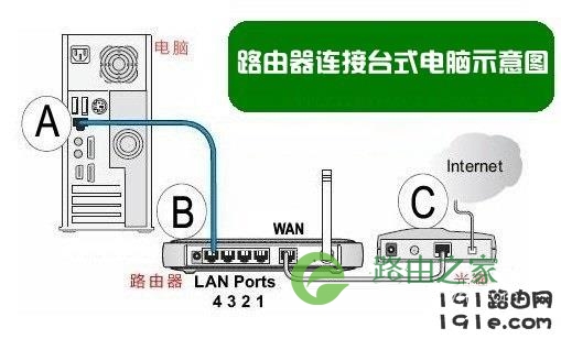 H3C路由器怎么设置