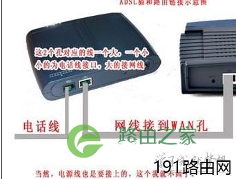 电脑路由器猫怎么连接