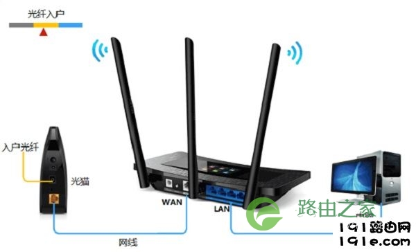 光纤上网时路由器安装