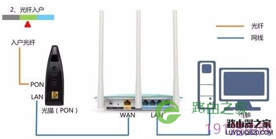 手机怎么设置斐讯双频无线路由器?