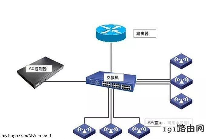 路由器基础知识科普