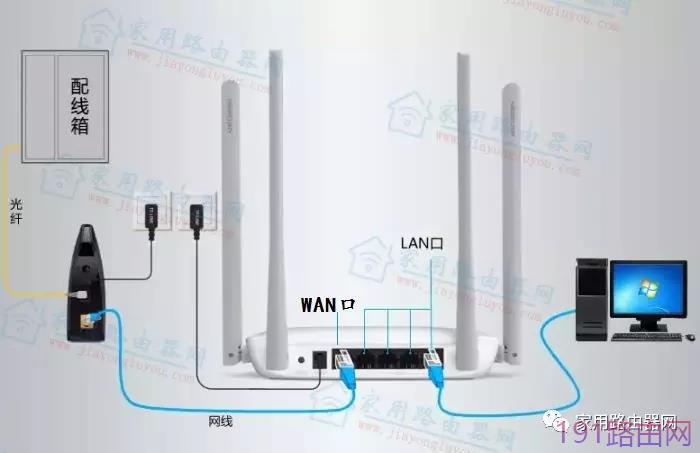 360安全路由P1怎么设置（电脑版）？