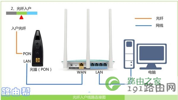 正确连接路由器