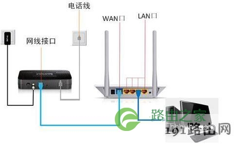 电信宽带光纤猫修改WIFI无线密码步骤