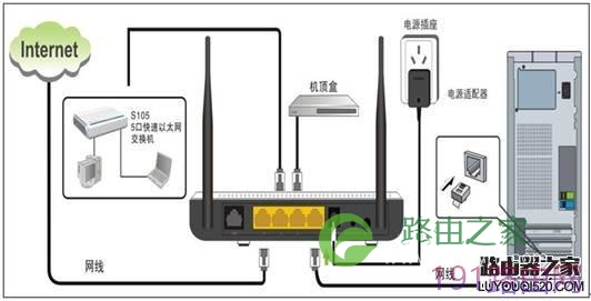 Tenda W150D 硬件安装指南.doc