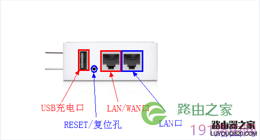tplink迷你无线路由器怎么设置