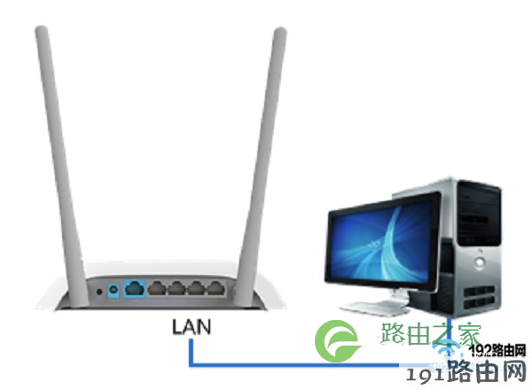 先让电脑连接到无线路由器的LAN接口