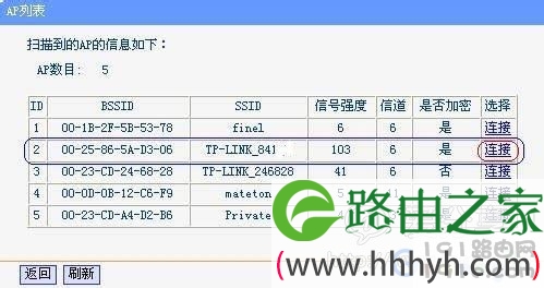 点对多点无线桥接配置
