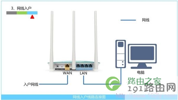 网线入户上网时路由器安装方法